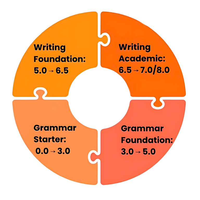 English Tempers Giới thiệu – Tra English | Temper Real Abilities